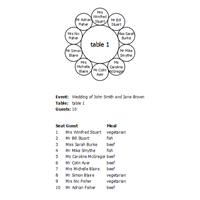 table plans