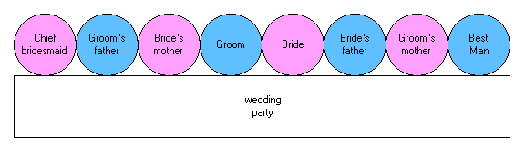 wedding top table