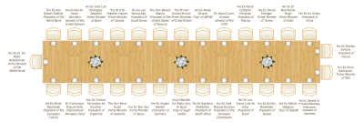 Table Plan Gallery