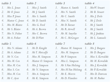 42++ Wedding seating chart name etiquette