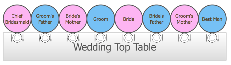 Traditional Seating Plan For Wedding Top Table